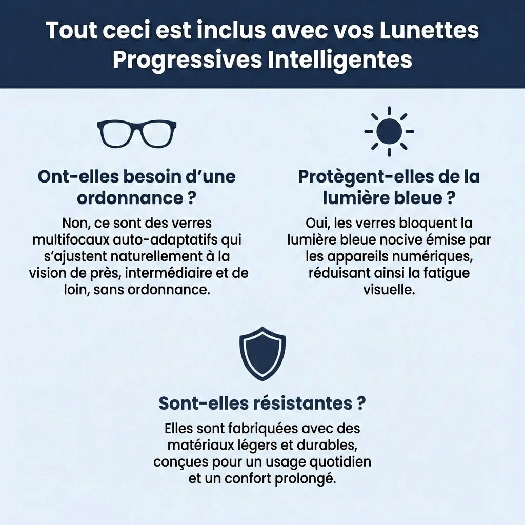 ZenOptics™｜Voyez net sans effort à toutes les distances