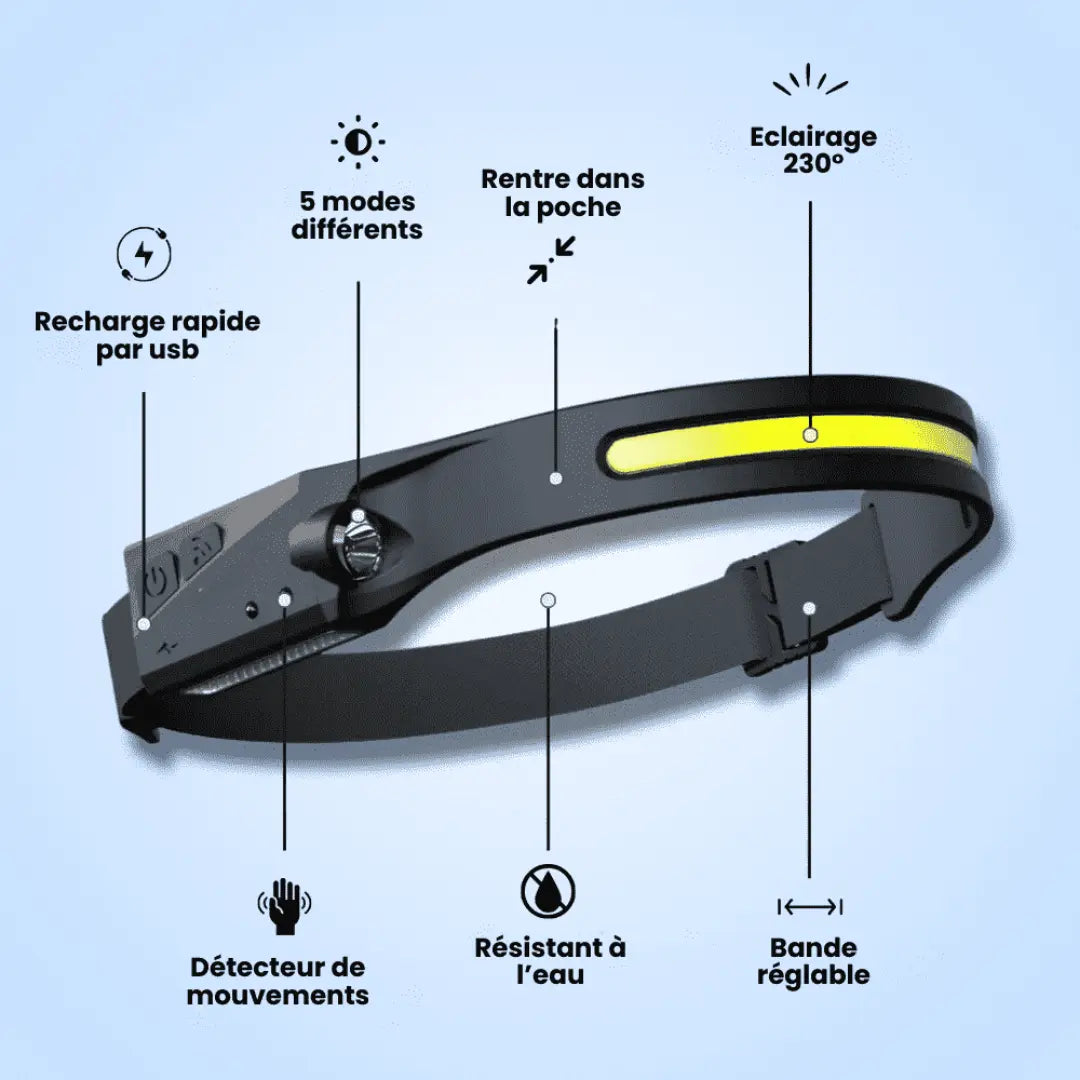 NoctiLED™ | Voyez clair dans l'obscurité