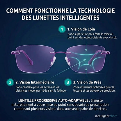 ZenOptics™｜Voyez net sans effort à toutes les distances