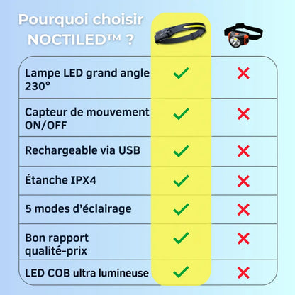 NoctiLED™ | Voyez clair dans l'obscurité