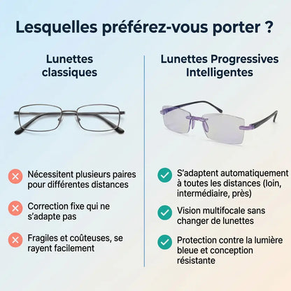 ZenOptics™｜Voyez net sans effort à toutes les distances